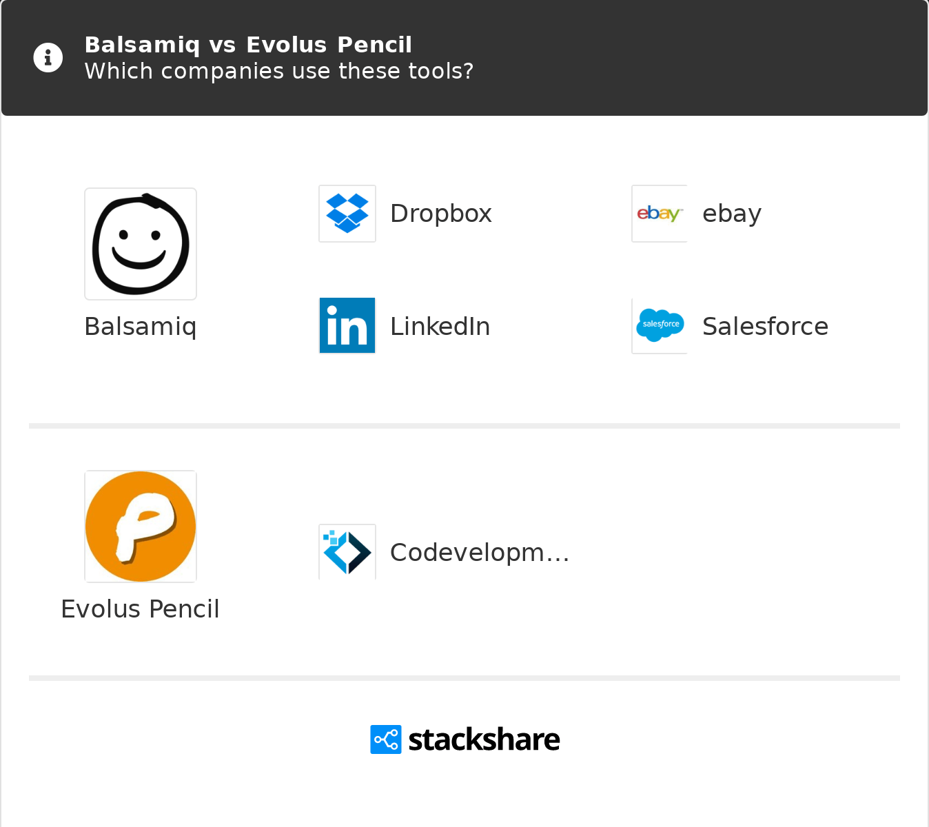 Customized text input controls with states. Balsamiq Vs Evolus Pencil What Are The Differences