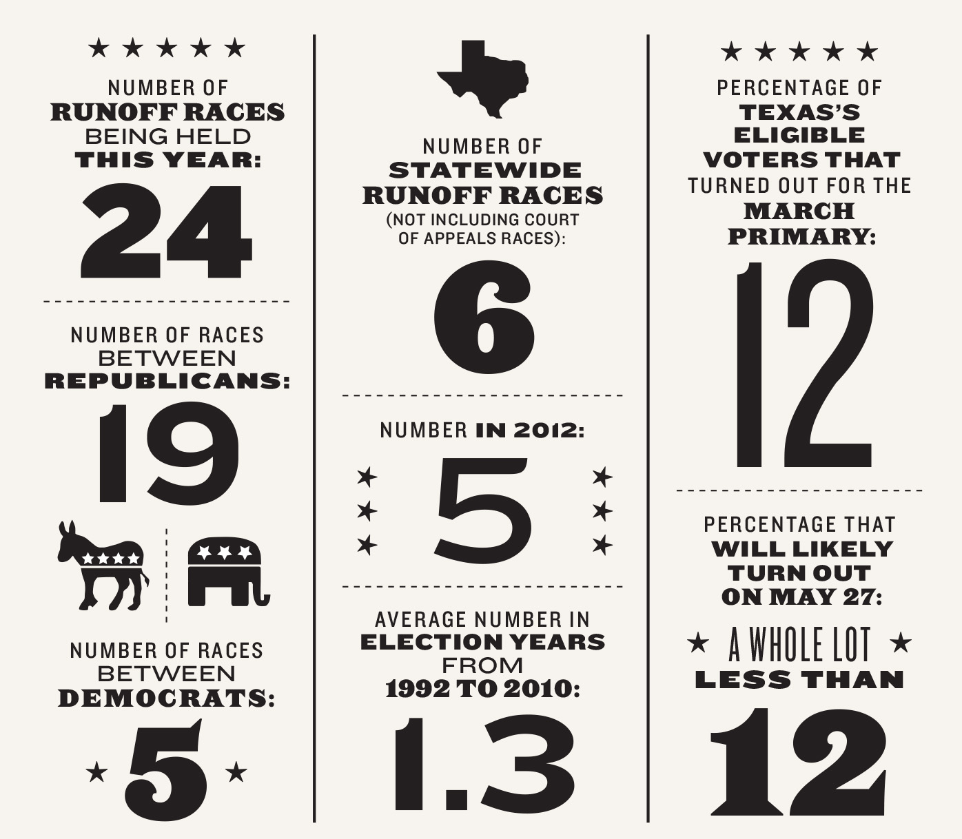 The Runoffs Rundown Texas Monthly
