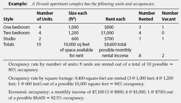 George Eliot Peregrination PicÄ Calculate Occupancy Percentage Mentallytoughskaters Com