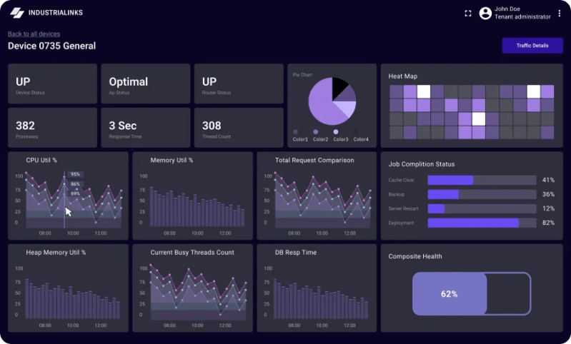 Thingsboard Io Development Customization Freelancer - Best Mountain Pictures in Retina