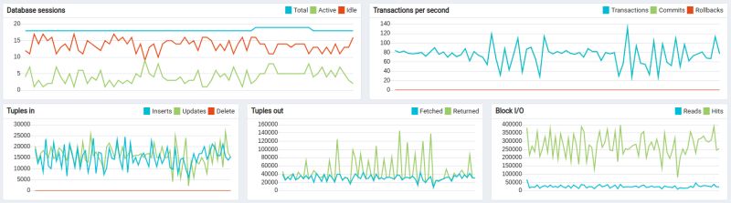 Pgadmin For Postgres Thingsboard - Download Professional Minimal Picture | 8K
