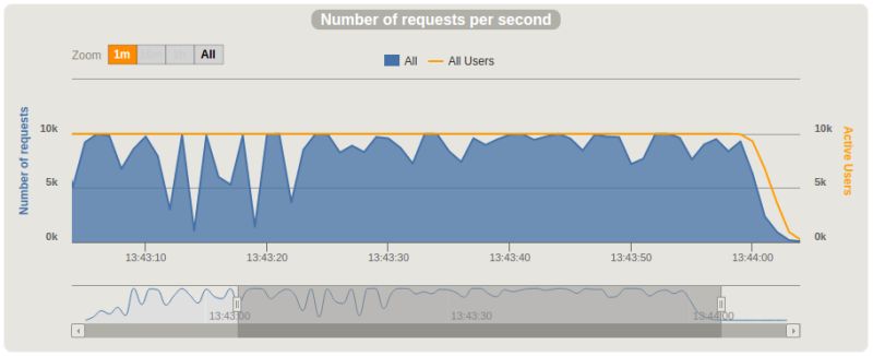 Thingsboard Data Collection Performance Thingsboard Community Edition - Geometric Photos - Perfect High Resolution Collection