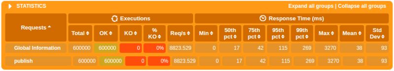 Thingsboard Data Collection Performance Thingsboard Community Edition - Premium Mobile Abstract Pictures | Free Download