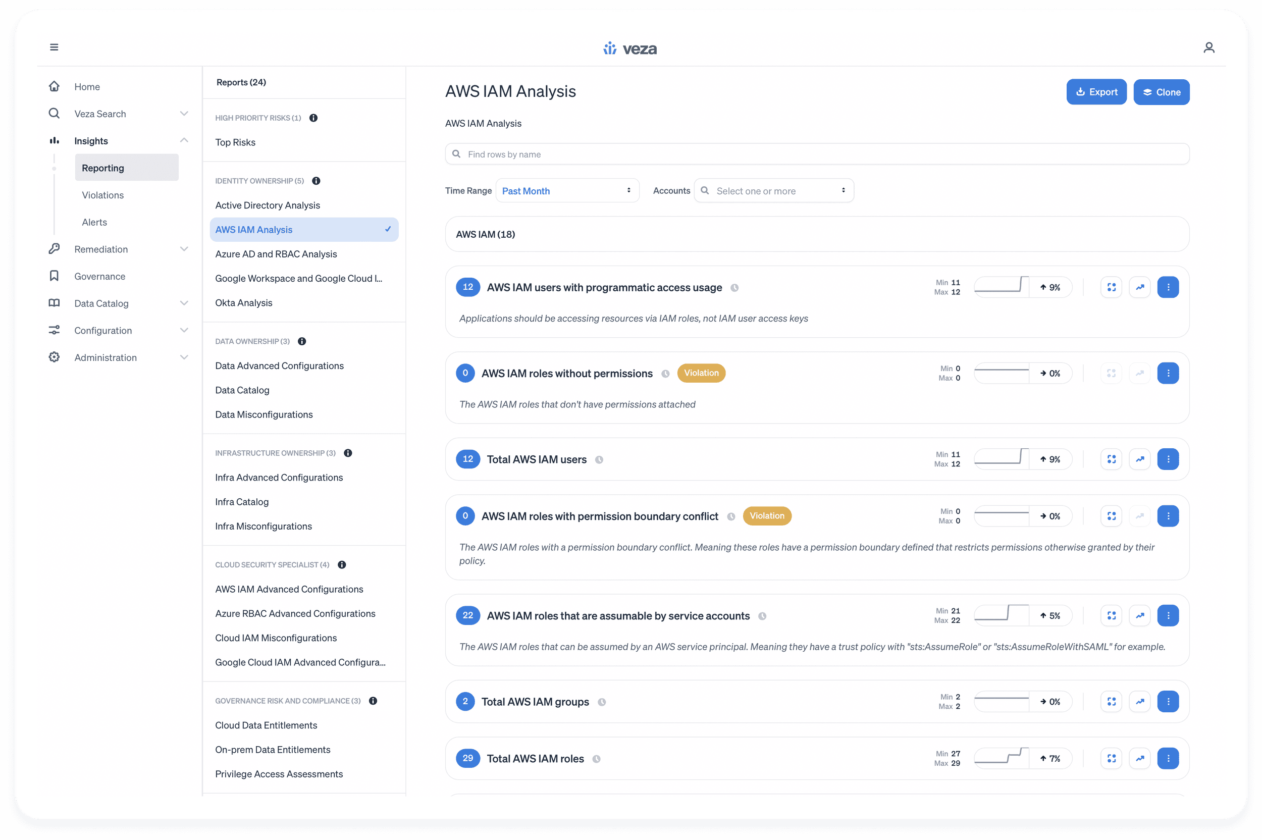 Access Intelligence Veza - 8K City Patterns for Desktop
