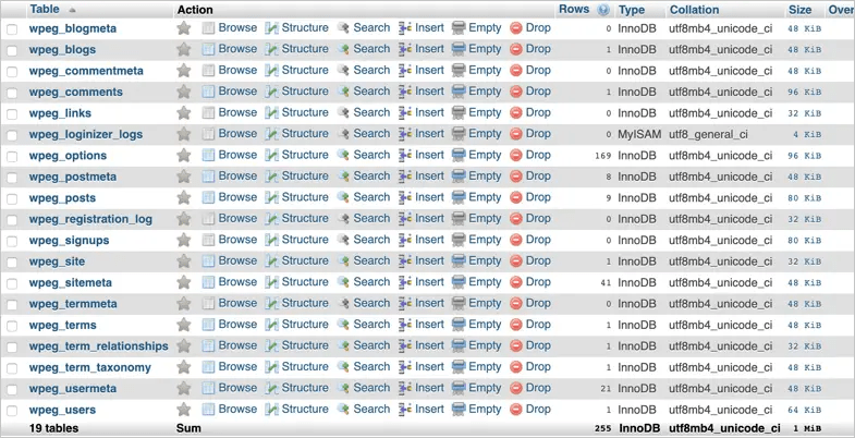 Specifically, a brand new wordpress database will include the following. WordPress Database Structure » WebNots