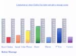 Mr J's Chakra Enegy Level Graphs Before massage therapy