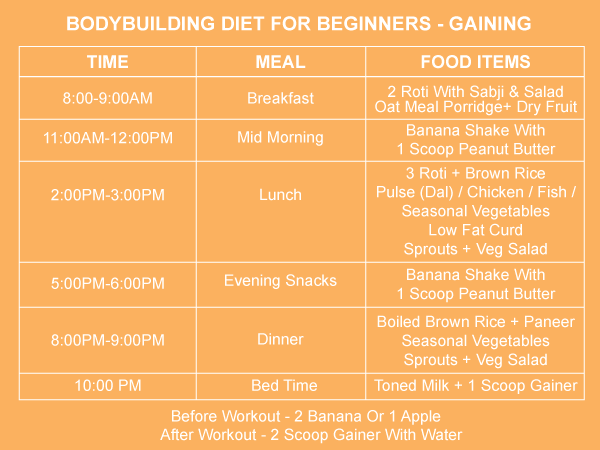 Bodybuilding Diet Plan For Beginners ghanishtdhall