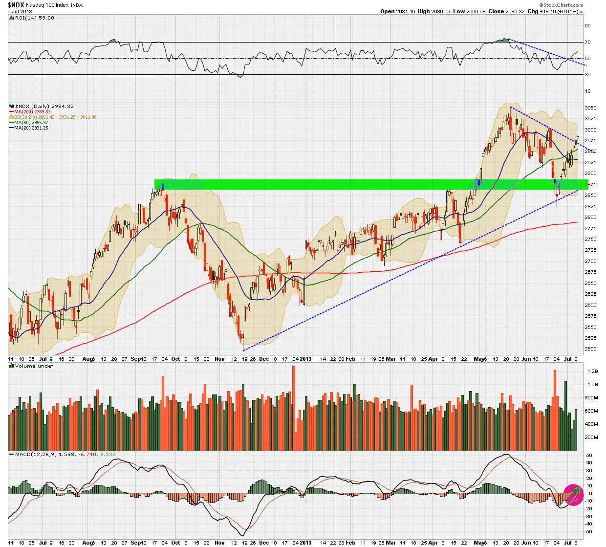 Visit StockCharts.com to see more great charts.