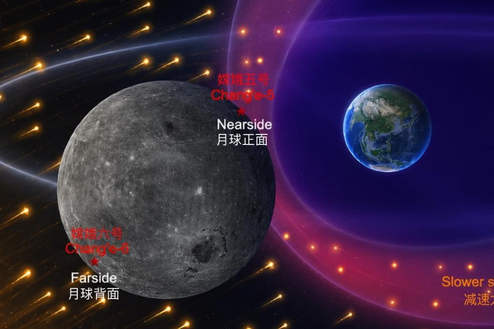 Earth's Magnetosphere Slows Solar Wind on Moon's Nearside – New Study Reveals! (2026)