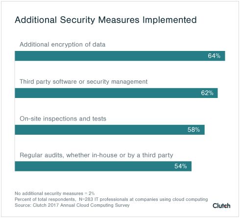 Additional Security - Classic 8K Vintage Designs | Free Download