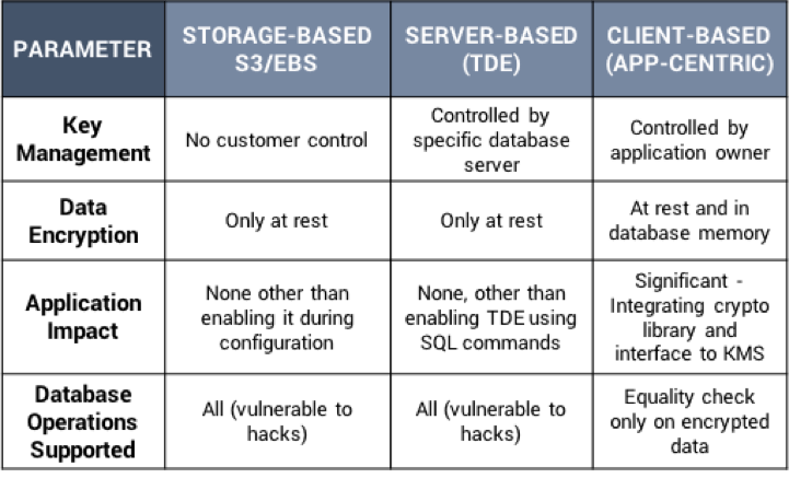 Monitoring And Securing Cloud Based Databases Is A Developer S - Download Incredible Gradient Illustration | High Resolution