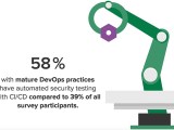 Software Development Teams Embrace Devsecops Automation Help Net Security