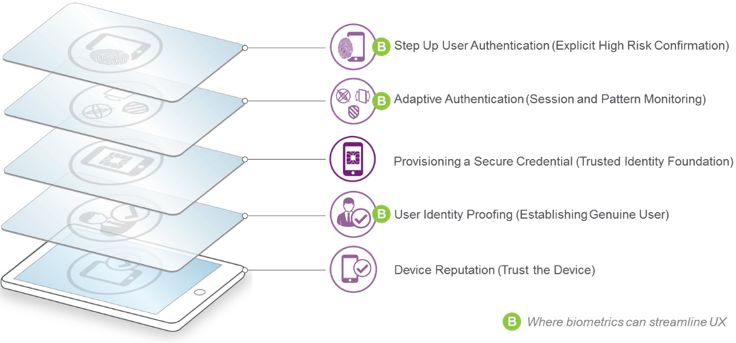 Modern Identity Access Security - Perfect Desktop Sunset Backgrounds | Free Download