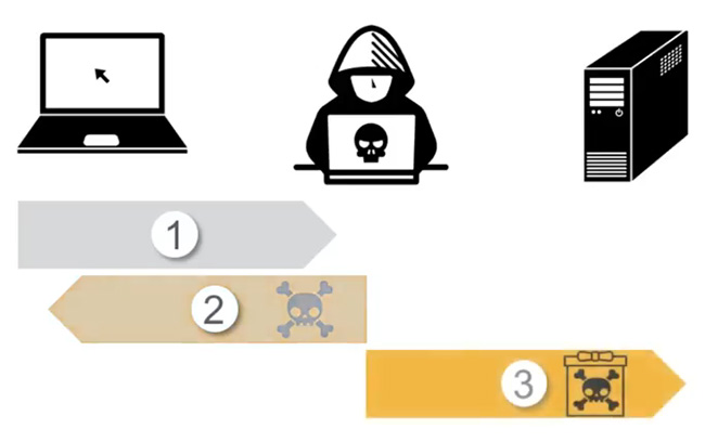 Microsoft May 2018 Security Update Credssp Issue - Mobile Nature Arts for Desktop