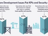 Modern Application Architectures Create Vast Business Benefits Help