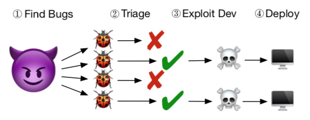 Researchers Develop Technique To Prevent Software Bugs Help Net Security - Download Classic Light Texture | Full HD