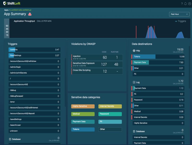 Shift Left Security Visibility Devcentral - Light Wallpaper Collection - Full HD Quality