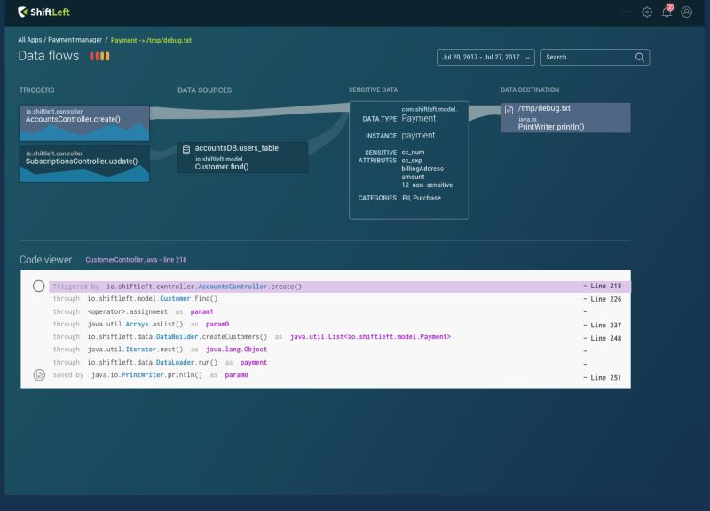 Shiftleftsecurity Codesecurity Opensourcesecurity - Vintage Design Collection - Desktop Quality