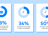 Data Analysts Only Spend Half Their Time On Analysis Help Net Security