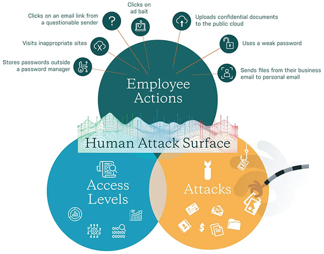 Faq Insiderthreats Humanelement Cybersecurity Elevate Security - High Resolution Sunset Images for Desktop