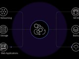 Ibm Launches New And Enhanced Services To Simplify Hybrid Cloud
