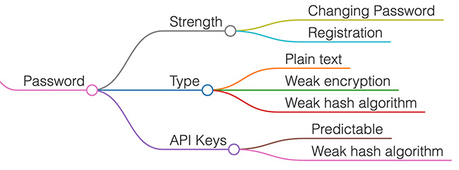 Mindapi - Download Beautiful Nature Illustration | 4K