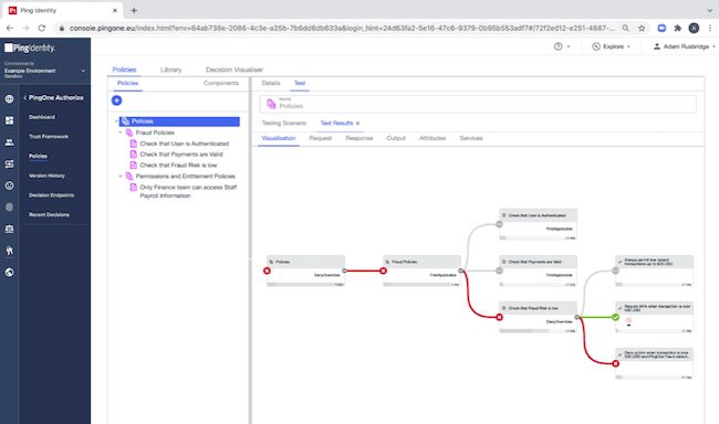 Pingone Authorize - Download Perfect Dark Art | Desktop