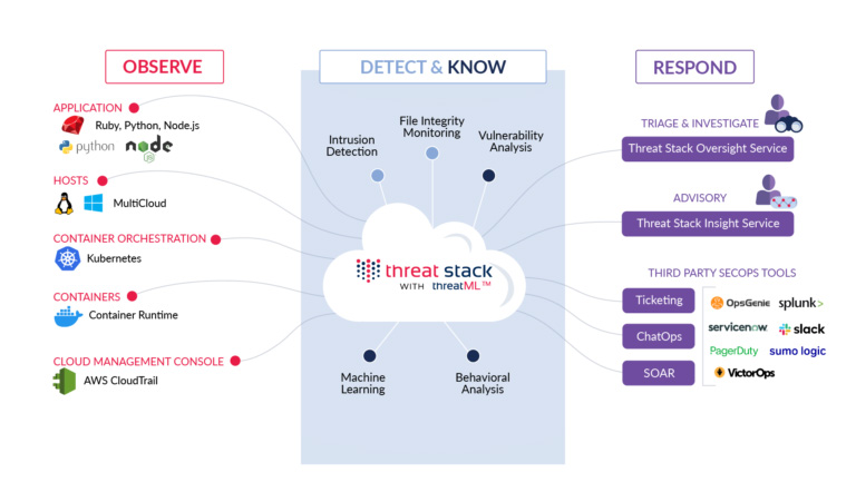 Threat Stack Improves Security Observability In Kubernetes R Threatstack - Download High Quality Light Wallpaper | Retina