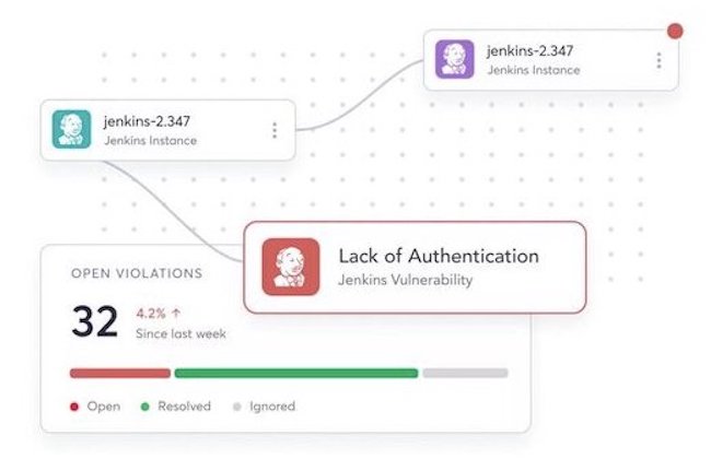 Codecov Lessons On Appsec Responsibility Cycode - Premium Dark Image Gallery - Ultra HD