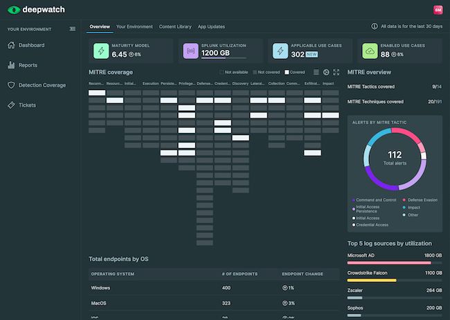 Cybersecurity Secops Deepwatch - Premium Ocean Picture Gallery - Desktop