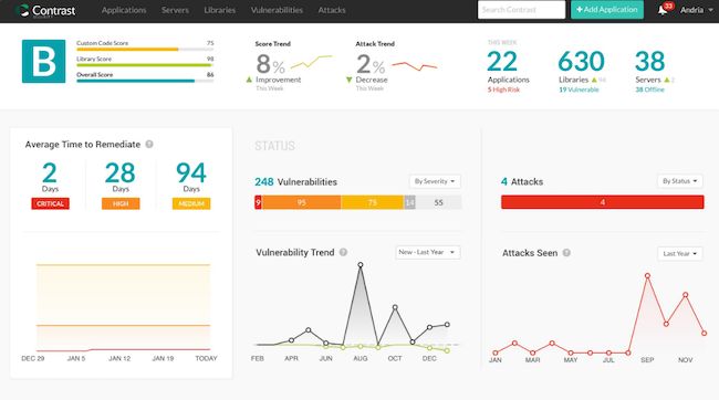 Contrast Security Contrast Code Security Platform Reviews Ratings - Sunset Textures - Stunning 8K Collection