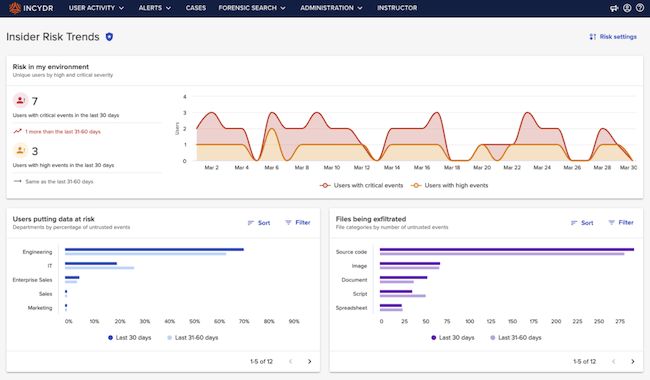 Code42 On Linkedin Insiderrisk - Best Colorful Textures in High Resolution