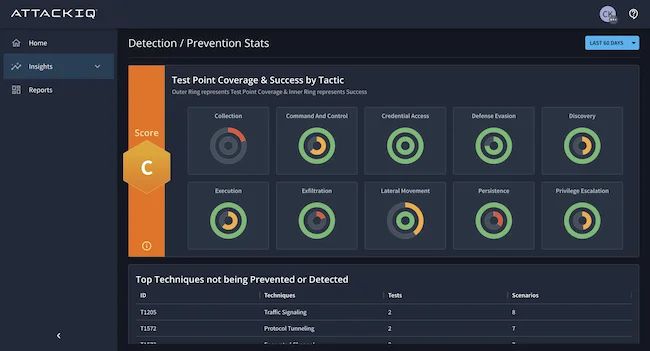 Cybersecurity Threatmodeling Infosec Attackiq - Nature Wallpaper Collection - Desktop Quality