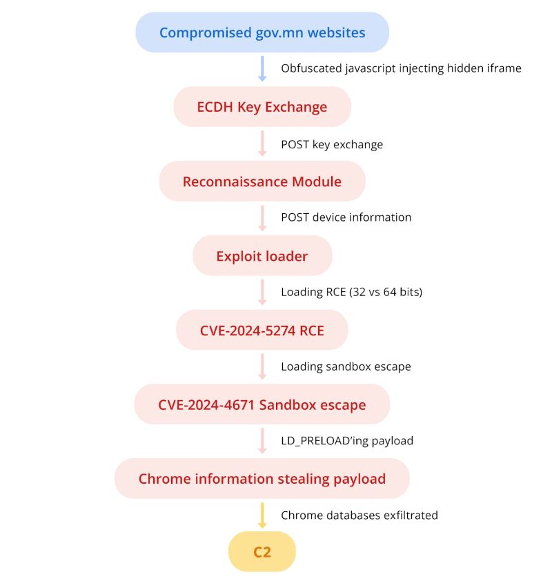 Earn Cash By Finding Security Exploits In Chrome - Space Pictures - Creative High Resolution Collection