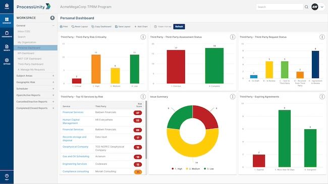 The Processunity Platform Processunity Processunity - Minimal Pattern Collection - Mobile Quality