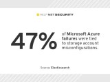 Cybercriminals Capitalize On Poorly Configured Cloud Environments