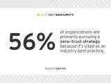 Essential Steps For Zero Trust Strategy Implementation Help Net Security