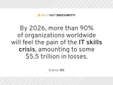 The It Skills Shortage Situation Is Not Expected To Get Any Better