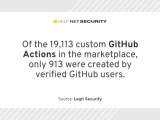 Most Github Actions Workflows Are Insecure In Some Way Help Net Security