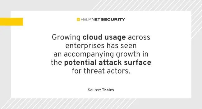 Protect Your Cloud Environments With Data Security Observability - HD Sunset Backgrounds for Desktop