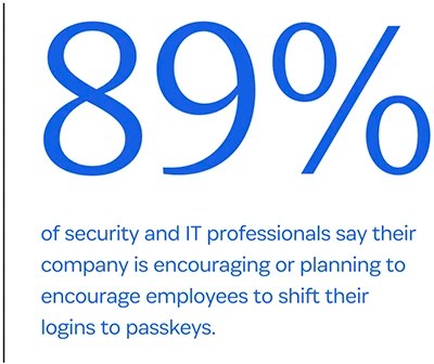 access-trust gap