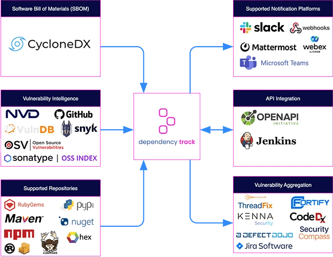 Dependency Track Intelligent Software Composition Analysis Platform - Download Gorgeous Ocean Image | Retina