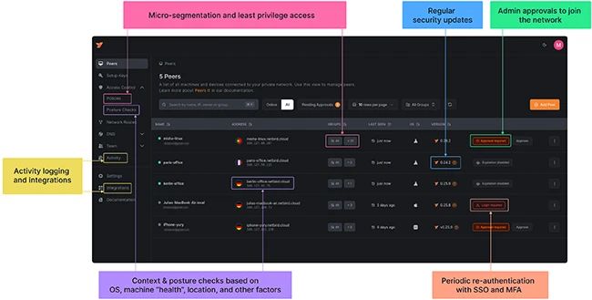 Netbird Open Source Network Security Nattytech - Landscape Images - Artistic High Resolution Collection