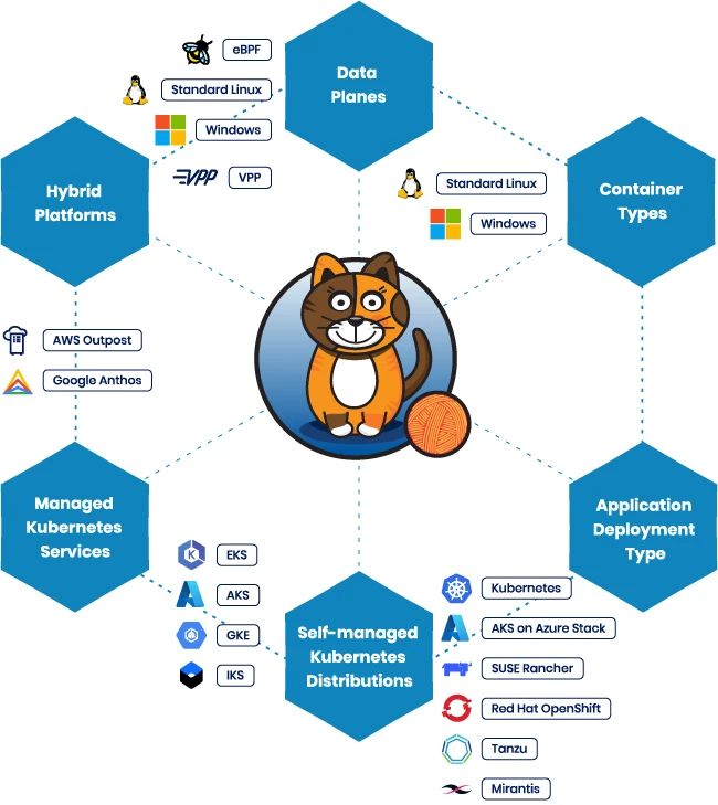 Calico Open Source Solution For Kubernetes Networking Security And Observability Help Net - Mobile Mountain Photos for Desktop