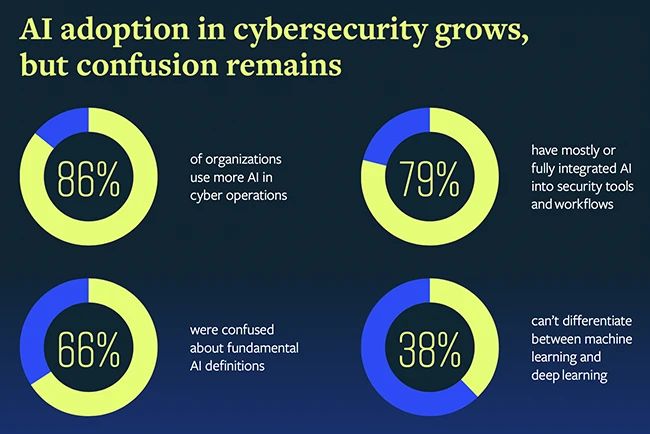 How Generative Ai Can Help Secops Teams - Perfect Abstract Wallpaper - Desktop