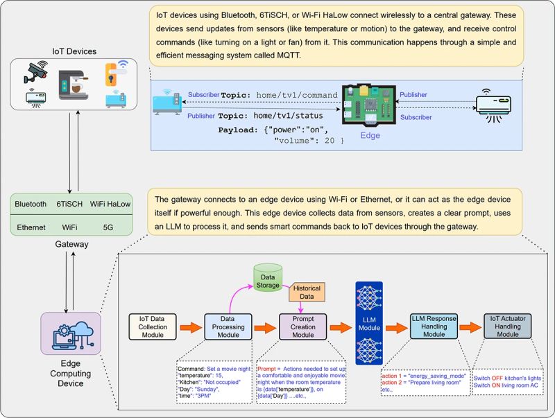Iot Components Prompt Response Kaggle - Landscape Texture Collection - HD Quality