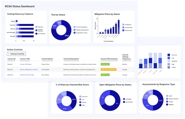 Physical Security Management Application Logicgate Risk Cloud - Premium Vintage Photo - Ultra HD