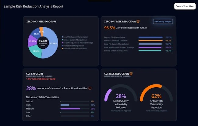RunSafe Risk Reduction Analysis