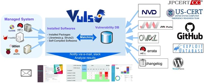 Vuls An Open Source Fast Agentless Vulnerability Scanner For Linux - Best Minimal Backgrounds in Full HD