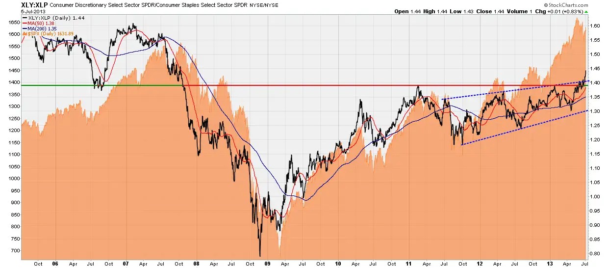 Visit StockCharts.com to see more great charts.